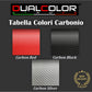 DualColorStampe Adesivo protezione tappo serbatoio compatibile con HONDA INTERCEPTOR VFR 800 (2003-2008) carbonio moto M0192 a €9.99 solo da DualColorStampe